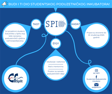 Budi i ti dio Studentskog poduzetničkog inkubatora (SPI) – mjesta za sve poduzetne i proaktivne studente Sveučilišta u Splitu!