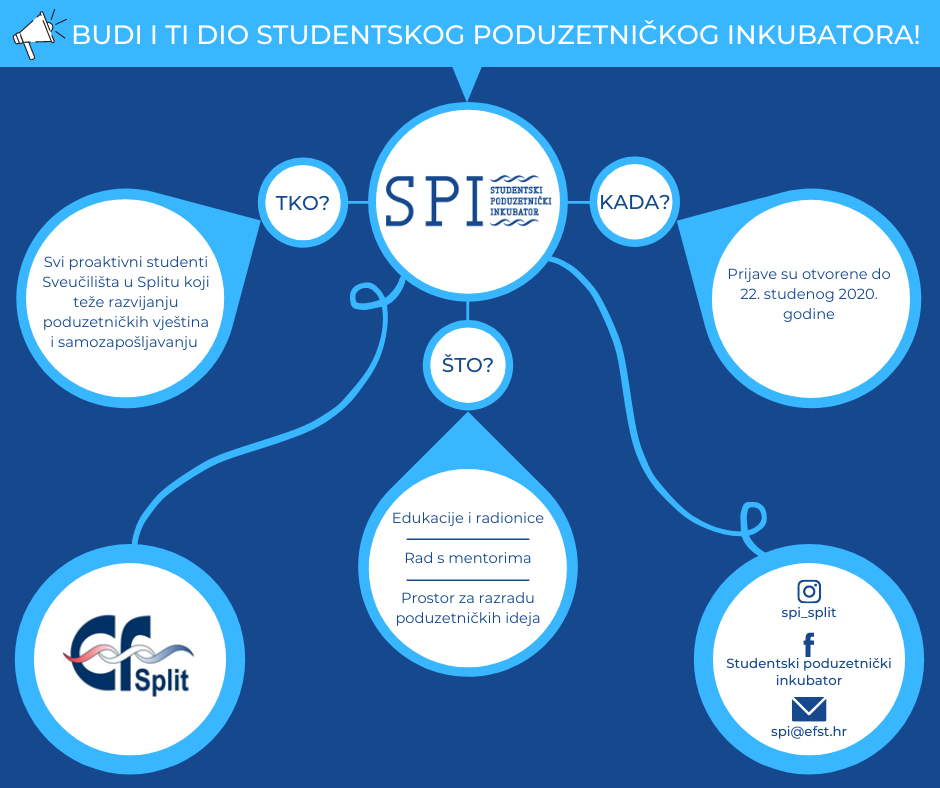 Budi i ti dio Studentskog poduzetničkog inkubatora (SPI) – mjesta za sve poduzetne i proaktivne studente Sveučilišta u Splitu!